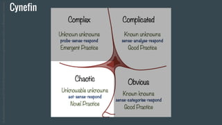 Cynefin
BySnowded(Ownwork)[CCBY-SA3.0(http://creativecommons.org/licenses/by-sa/3.0)],viaWikimediaCommons
 