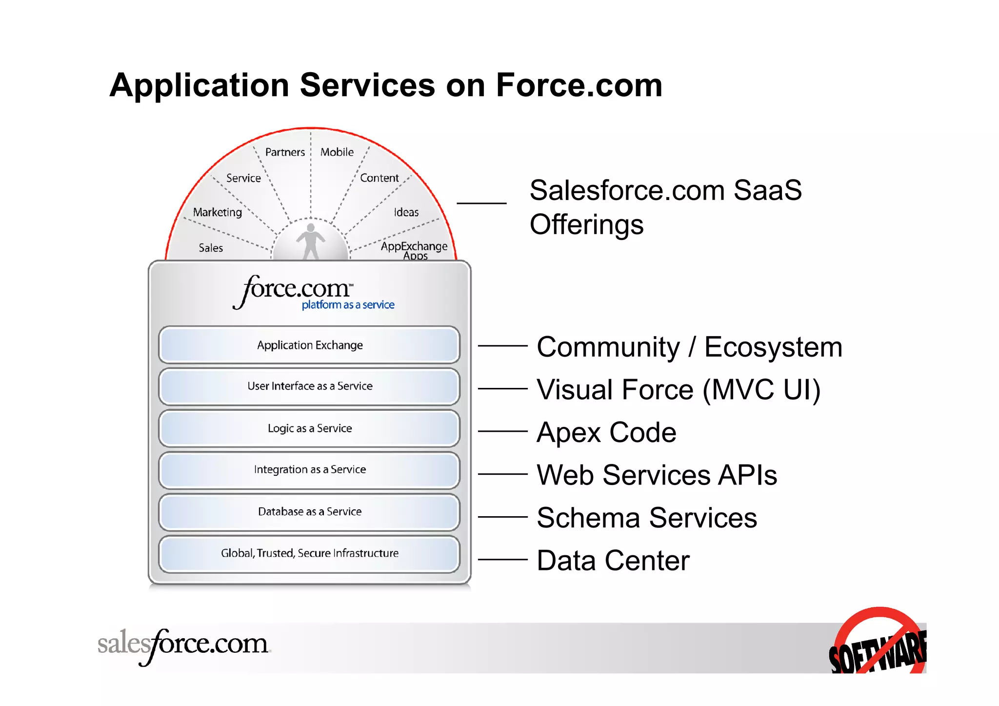 Dave Carroll Application Services Salesforce