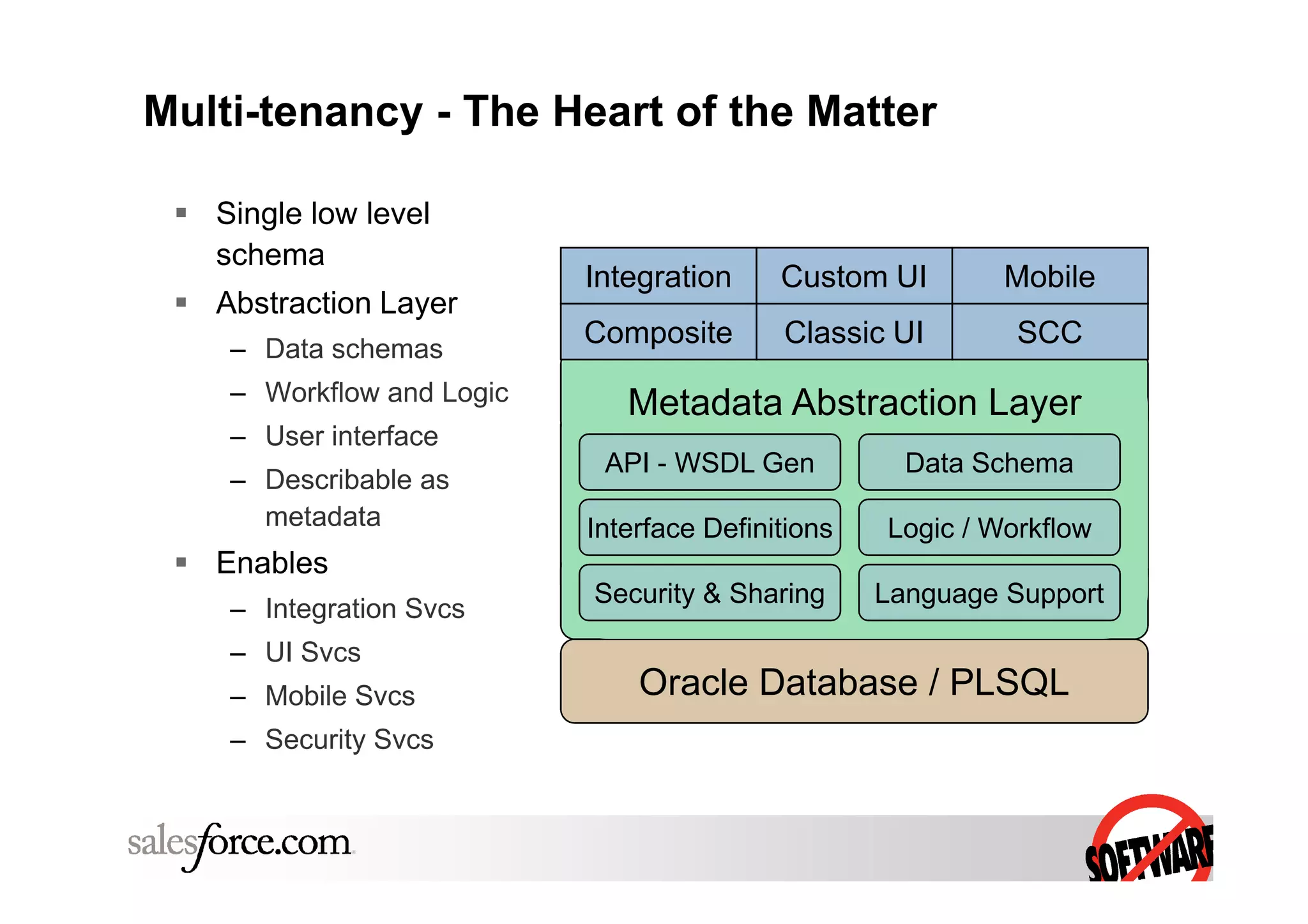 Dave Carroll Application Services Salesforce