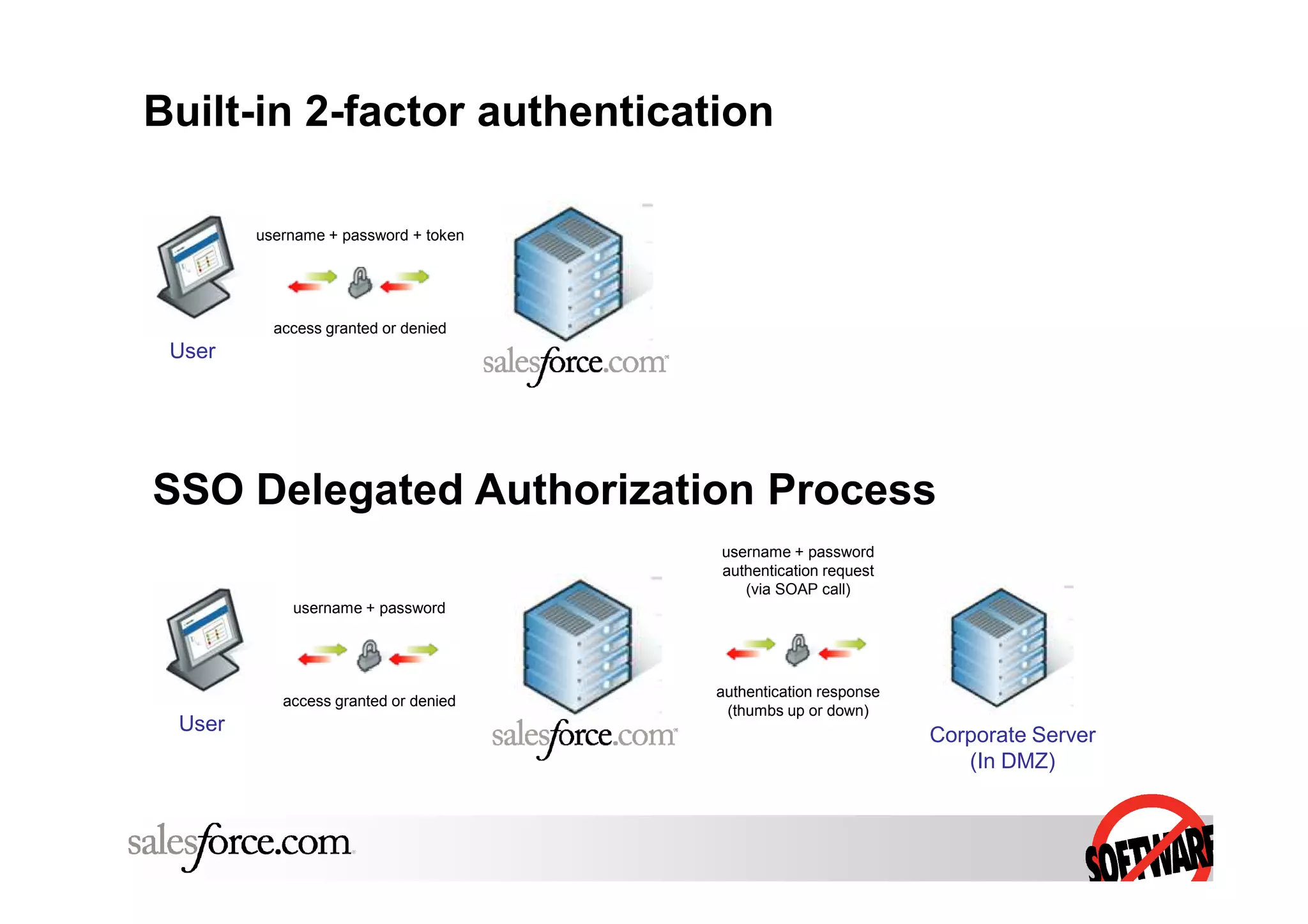 Dave Carroll Application Services Salesforce