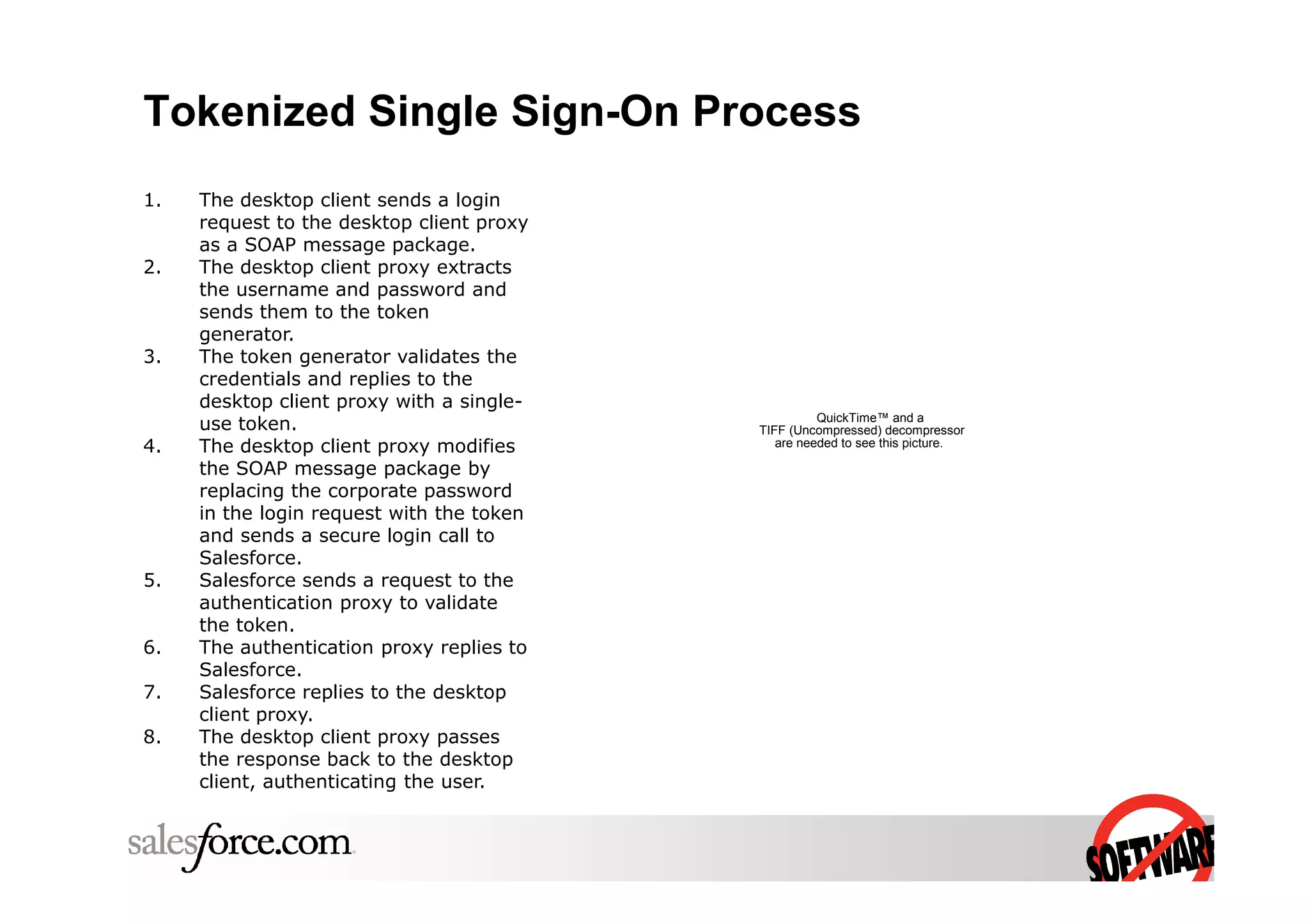 Dave Carroll Application Services Salesforce