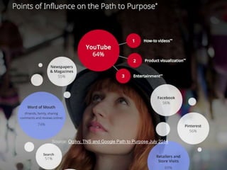 18 
Source: Ogilvy, TNS and Google Path to Purpose July 2014 
 