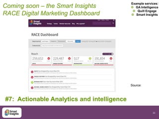 22 
Coming soon – the Smart Insights 
RACE Digital Marketing Dashboard 
#7: Actionable Analytics and intelligence 
Example...
