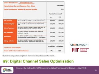 24 
#9: Digital Channel Sales Optimisation 
Source: Clavis Insight / MIT Ecommerce Value Framework for Brands – July 2014 
 