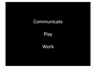 Communicate	
  

     Play	
  

    Work	
  
 