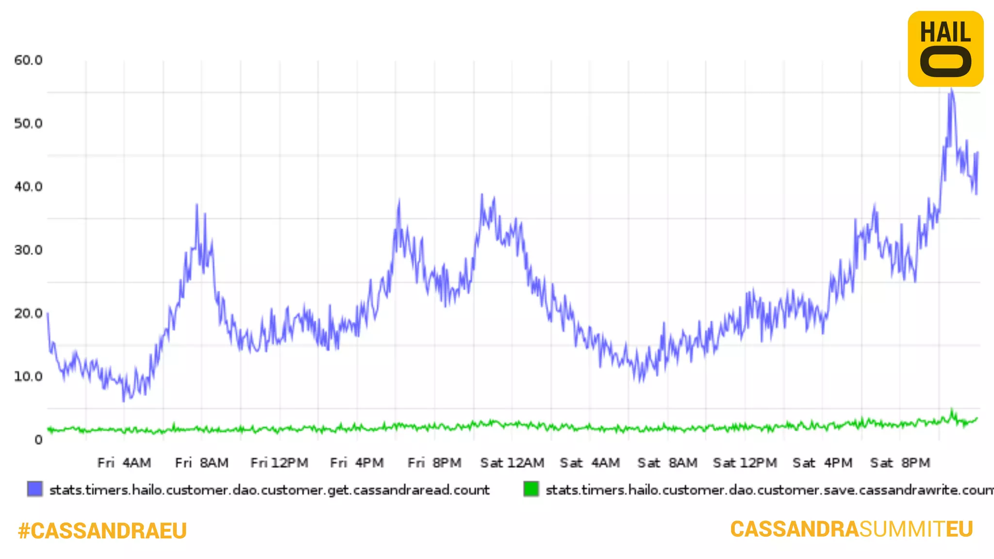 #CASSANDRAEU

CASSANDRASUMMITEU

 