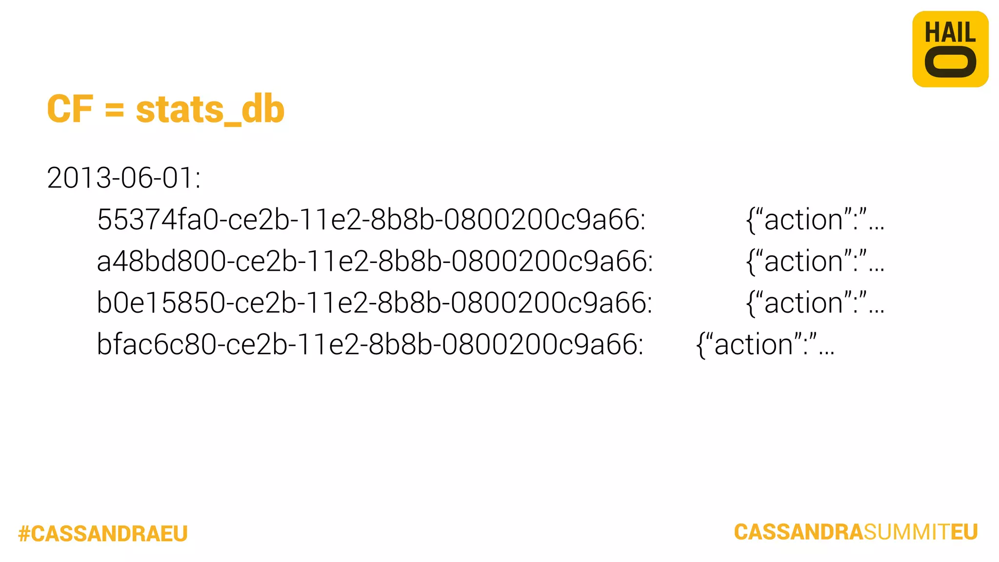 CF = stats_db
2013-06-01:

55374fa0-ce2b-11e2-8b8b-0800200c9a66:

a48bd800-ce2b-11e2-8b8b-0800200c9a66:

b0e15850-ce2b-11e2-8b8b-0800200c9a66:

bfac6c80-ce2b-11e2-8b8b-0800200c9a66:



#CASSANDRAEU


 
{“action”:”…

 
{“action”:”…

 
{“action”:”…

{“action”:”…

CASSANDRASUMMITEU

 