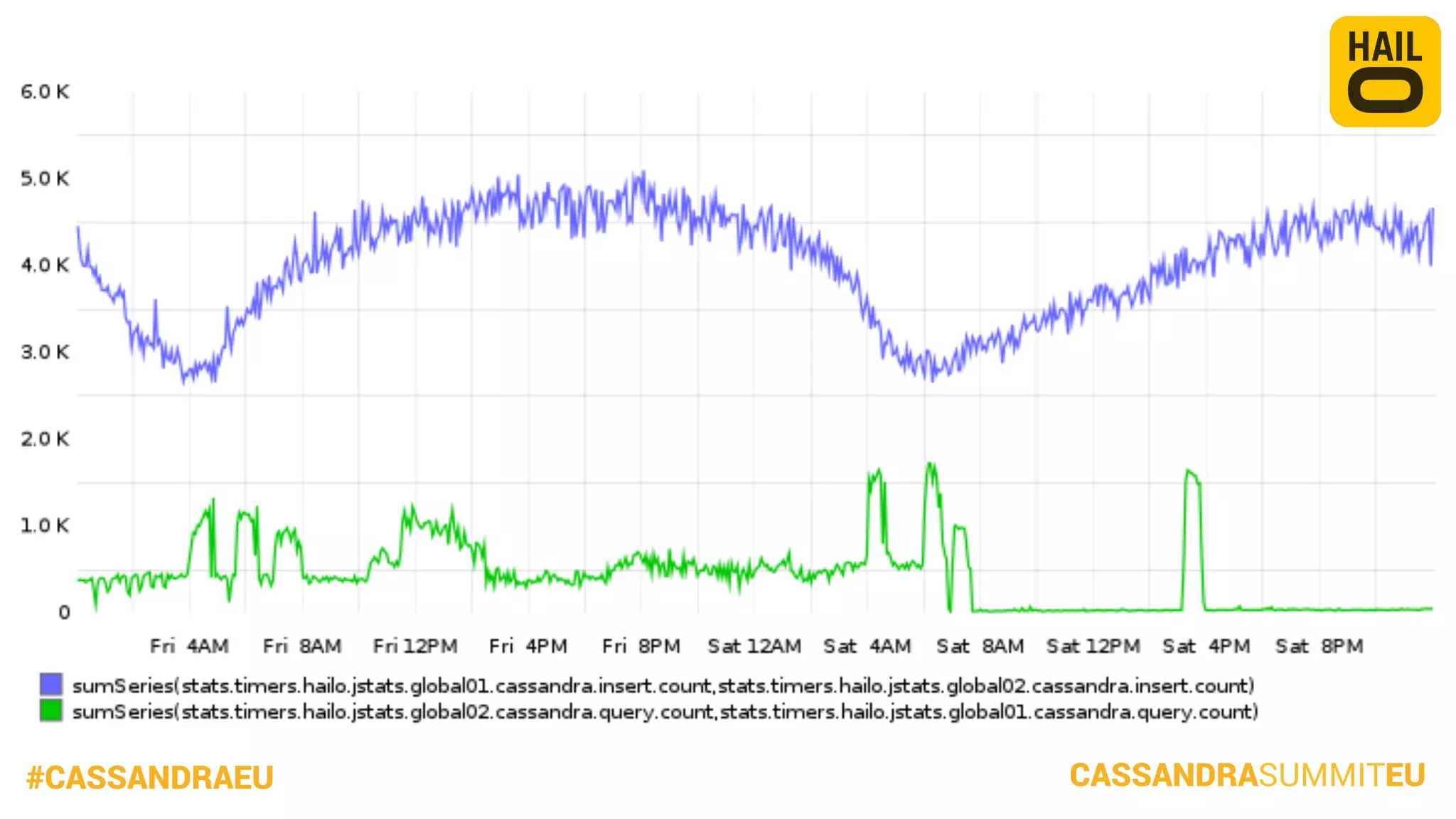 #CASSANDRAEU

CASSANDRASUMMITEU

 