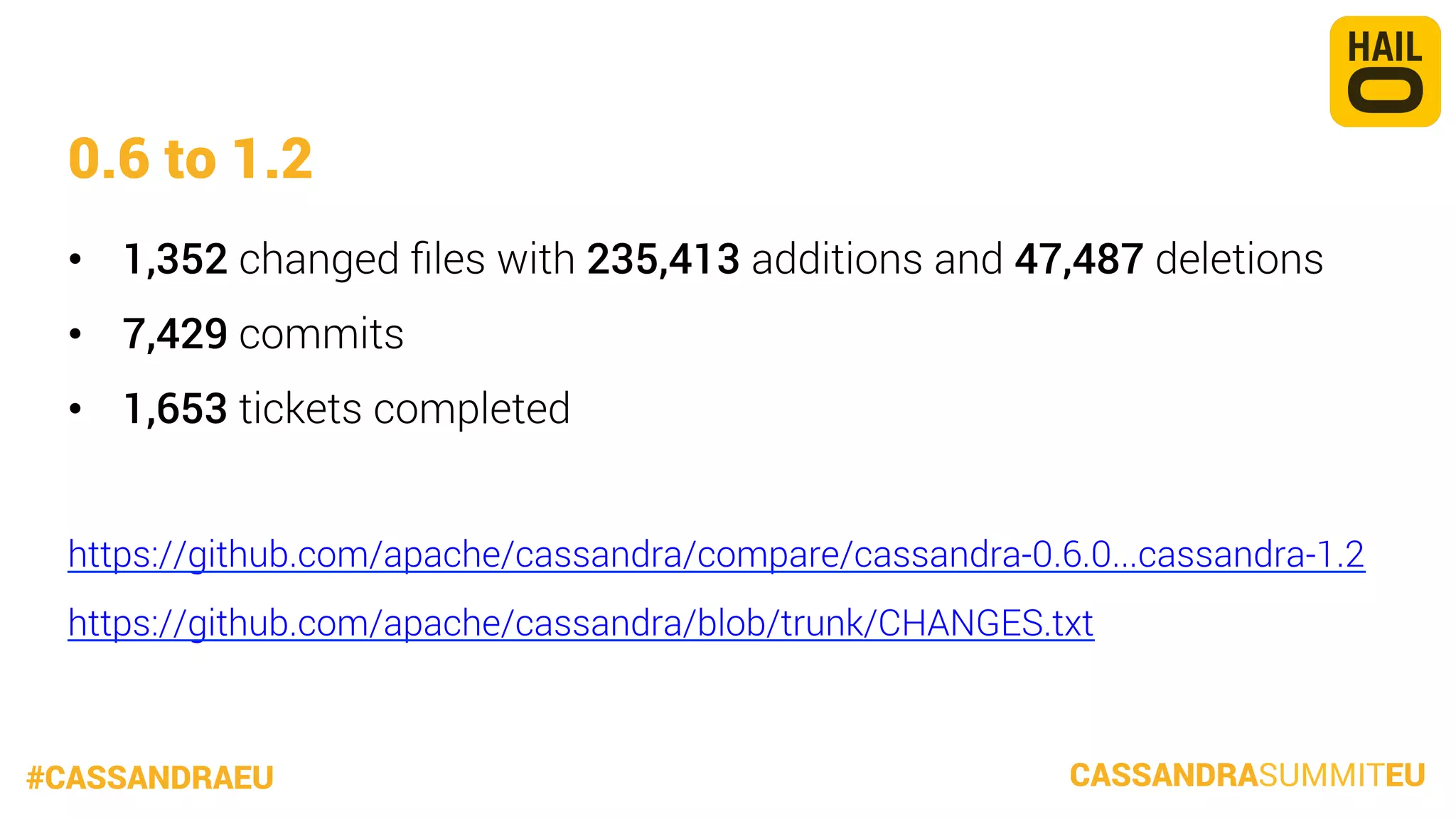 0.6 to 1.2
•  1,352 changed ﬁles with 235,413 additions and 47,487 deletions
•  7,429 commits
•  1,653 tickets completed

https://github.com/apache/cassandra/compare/cassandra-0.6.0...cassandra-1.2
https://github.com/apache/cassandra/blob/trunk/CHANGES.txt


#CASSANDRAEU

CASSANDRASUMMITEU

 