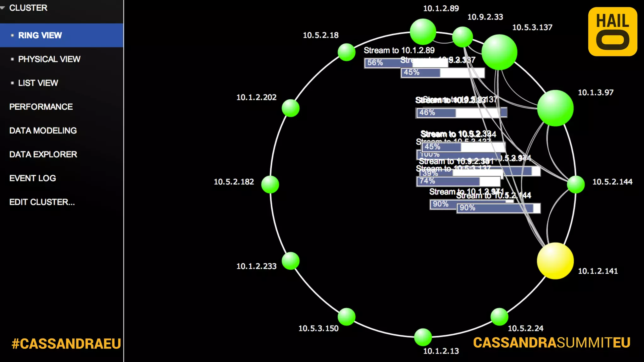 #CASSANDRAEU

CASSANDRASUMMITEU

 