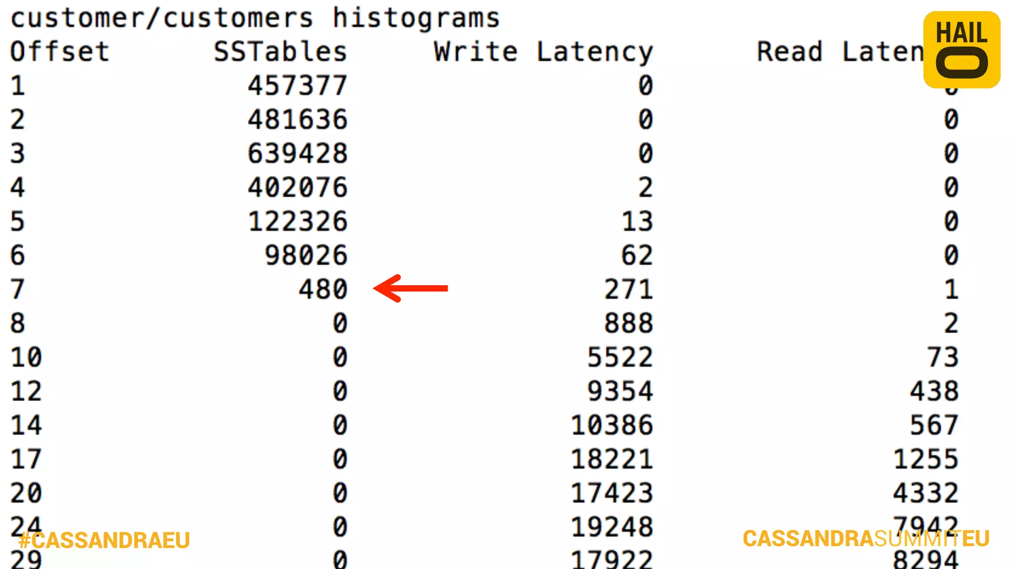 #CASSANDRAEU

CASSANDRASUMMITEU

 