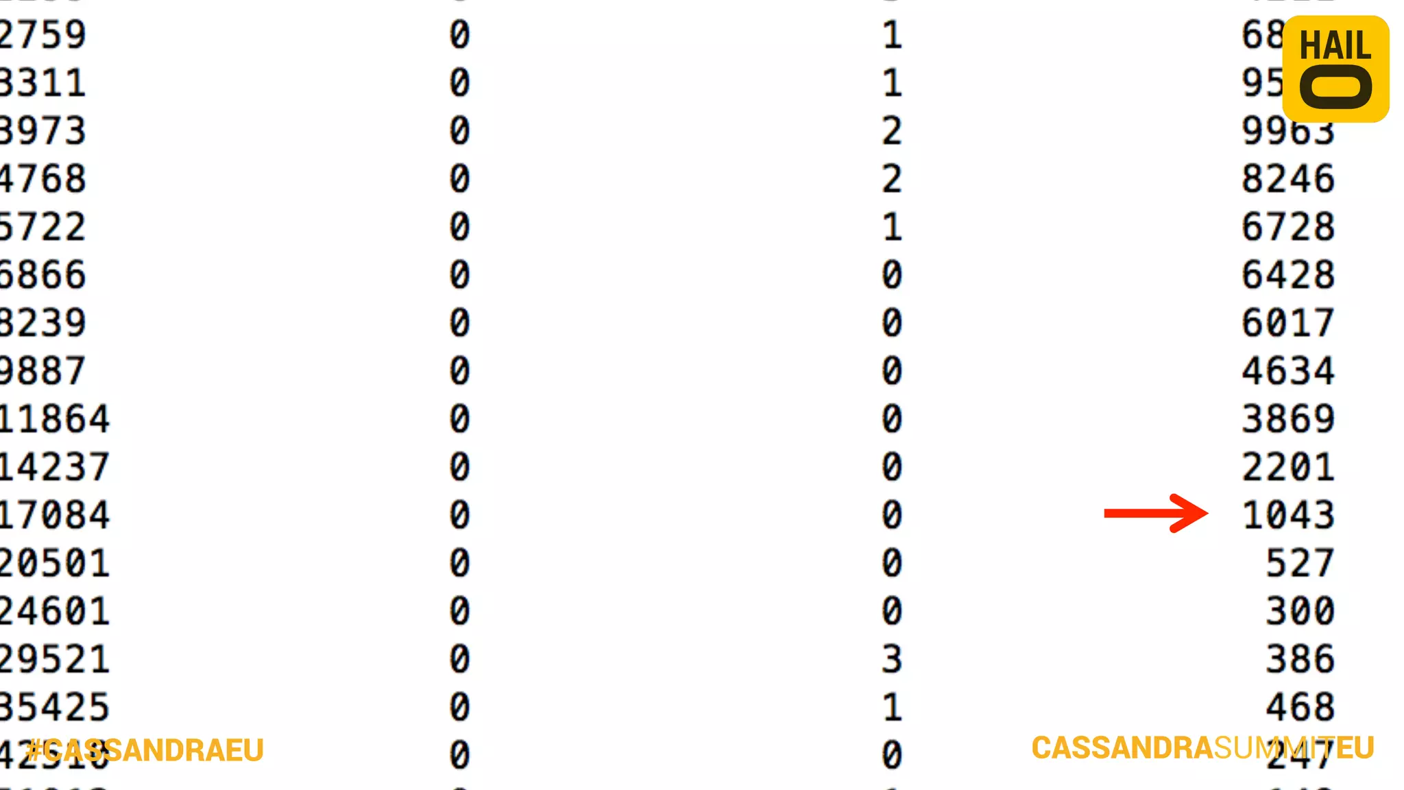 #CASSANDRAEU

CASSANDRASUMMITEU

 