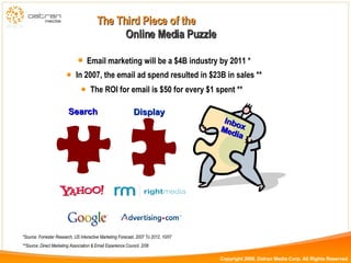 Email marketing will be a $4B industry by 2011 * In 2007, the email ad spend resulted in $23B in sales ** *Source: Forrester Research, US Interactive Marketing Forecast, 2007 To 2012, 10/07 **Source: Direct Marketing Association & Email Experience Council, 2/08 The ROI for email is $50 for every $1 spent ** The Third Piece of the   Online Media Puzzle Inbox Media Search Display 