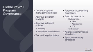 Global Payroll
Program
Governance
 Decide program
management model
 Approve program
budgets
 Approve relevant
policies
 Mobility
 Employee vs contractor
 Tax and legal opinions
• Approve accounting
protocols
• Execute contracts
– Outsourcing
• BPO
• Aggregator
• ICP
– Technology
• Approve performance
standards
• Approve treasury
strategies
 