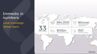 Immedis in
numbers
Local knowledge.
Global reach.
 
