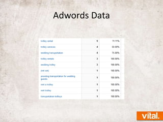 Adwords Data

 