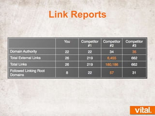 Link Reports

 