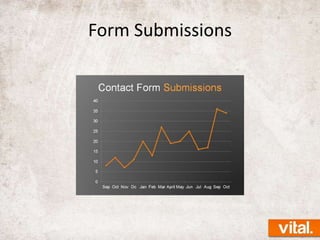 Form Submissions

 