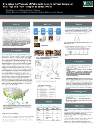 Evaluating the Presence of Pathogenic Bacteria in Fecal Samples of
Feral Pigs and Their Transport to Surface Water
Dave Bachoon, Jyoti Lama, Brennan Pookwong,
Biology & Environmental Sciences, Georgia College & State University, Georgia
Abstract Methods
Results
Acknowledgements
References
•  The primary goal for this project was to improve understanding of
pathogenic bacteria harbored by feral pigs and their impact on water
quality. Fecal samples of feral pigs from five counties in Georgia were
collected and the DNA was extracted. qPCR screening of fecal
samples for the presence of Brucella suis, Campylobacter jejuni, and E.
coli O157:H7 indicated that B. suis was present in 25% of the feral pigs
and E. coli O157:H7 was present in 5.5% of the pigs but Campylobacter
jejuni was not detected in any of the feral pig fecal samples. The
majority of majority of pigs carrying zoonotic pathogens came from
Morgan County. Phylotyping analysis of E. coli isolates from the feral
pigs indicated that these pigs carry a high proportion of virulent strains of
E. coli (phylogroups B2 and D) compared to cattle and farm raised pigs.
DNA samples are being processed for metagenomic analysis of Brucella
and Escherichia groups. Water samples are being collected for analysis
of pathogenic bacteria and the presence of fecal bacteria from feral pigs.
This project gives Georgia College, a small university steadily building
its research portfolio, a valuable opportunity for expanding the
institution’s research capabilities and funding potential.
Results
dave.bachoon@gcsu.edu
•  Figure 2. Feral pigs on farmlands. Photos provided by M.
Ondovchik USDA-APHIS, Athens Ga.
•  This project is funded through The National Institute of Food and Agriculture
(NIFA), USDA. Sustaining water quantity, quality, and availability for agricultural
use while maintaining environmental quality through 2050.
(2015-68007-23137).
•  We appreciate the collaboration of Dr. Marirosa Molina at USEPA in Athens,
GA.
•  We appreciate the assistance of Rob Pinkston of Yager Pro and USDA-APHIS
in Athens for help with sample.
Conclusion
Introduction
Specific objectives: Summer sabbatical
1. To evaluate the presence of pathogenic bacteria in fecal samples from feral
pigs on cattle farms in relation BMP’s and transport to surface waters.
2. Develop my expertise in metagenomic analysis of bacterial population of
fecal samples from feral pigs.
Trapped feral pigs
Figure 3. Water and fecal sampling sites in areas where feral
pigs are active. BC, Beef cattle, DC, dairy cattle, NC, no cattle.
Table 1. QPCR and MST primers used
Grant number: 2015-68007-23137
Figure 3. Dichotomous decision tree to determine the phylogenetic group of an E. coli
strain (Clermont et al., 2000).
Dick, L. K., and Field, K. G. (2004). Rapid Estimation of Numbers of Fecal Bacteroidetes by Use of a
Quantitative PCR Assay for 16S rRNA Genes. Applied and Environmental Microbiology 70(9),
5695-5697.
Guion, Chase E., Theresa J. Ochoa, Christopher M. Walker, Francesca Barletta, and Thomas G.
Cleary. "Detection of diarrheagenic Escherichia coli by use of melting-curve analysis and real-time
multiplex PCR." Journal of clinical microbiology 46, no. 5 (2008): 1752-1757.
Haugland, R.A., Varma, M., Sivaganesan, M., Kelty, C., Peed, L., and Shanks, O.C., (2010).
Evaluation of genetic markers from the 16S rRNA V2 region for use in quantitative detection of
selected Bacteroidales species in human fecal waste by qPCR. Systematic and Applied
Microbiology, 22, 348-357
B.J. Kildare, C.M. Leutenegger, B.S. McSwain, D.G. Bambic, V.B. Rajal and S. Wuertz, 16S r RNA-
based assays for quantitative detection of universal, human-, cow-, and dog-specific fecal
Bacteroidales: a Bayesian approach, Water Res. 41 (16) (2007), pp. 3701–3715
Mieszkin, S., Furet, J. P., Corthier, G., and Gourmelon, M. (2009). Estimation of Pig Fecal
Contamination in a River Catchment by Real-Time PCR Using Two Pig-Specific Bacteroidales 16S
rRNA Genetic Markers. Applied and Environmental Microbiology 75(10), 3045-3054.
•  qPCR screening of fecal samples for the presence of Brucella suis,
Campylobacter jejuni, and E. coli O157:H7 indicated that B. suis
was present in 25% of the feral pigs and E. coli O157:H7 was
present in 5.5% of the pigs.
•  Campylobacter jejuni was not detected in any of the feral pig fecal
samples.
•  Phylotyping analysis of E. coli isolates from the feral pigs indicated
that these pigs carry a high proportion of virulent strains of E. coli.
•  With the increasing numbers of feral pigs in the country, more
studies are warranted on the diversity of potential pathogenic
microbes carried by feral pigs.
Figure 1—In 1998, feral swine could be found in parts of all the counties shown here in green. By
2004, wild pigs had increased their range to counties shown in yellow, while remaining in the
green-colored areas as well. Note that wild pigs are now found in two counties in Iowa—America’s
#1 swine-producing State. (Map adapted from originals created by the Southeastern Cooperative
Wildlife Disease Study, Athens, GA.)
 