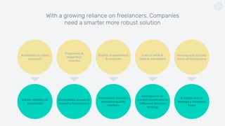 With a growing reliance on freelancers, Companies
need a smarter more robust solution
Earlier visibility of
Availability
Intelligence on
market conditions to
inﬂuence decision
making
Reviewable Industry
standard quality
markers
Centralised access to
industry freelancers
A simple way to
manage a freelance
team
No easy way to keep
track of freelancers
Availability is often
unknown
Lots of skills &
market conditions
Quality is paramount
& nuanced
Fragmented
Imperfect
sources
 