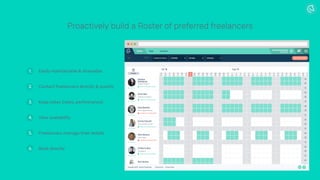 Proactively build a Roster of preferred freelancers
1. Easily maintainable & shareable
2. Contact freelancers directly & quickly
3. Keep notes (rates, performance)
4. View availability
5. Freelancers manage their details
6. Book directly
 