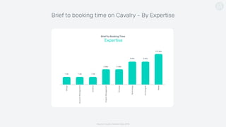 Brief to booking time on Cavalry - By Expertise
Brief to Booking Time
Expertise
Design
AccountManagement
Creative
ProjectManagement
Strategy
Technology
UXDesigner
Media
1 wk 1 wk 1 wk
2 wks 2 wks
3 wks 3 wks
3-4 wks
Source: Cavalry member data 2018
 