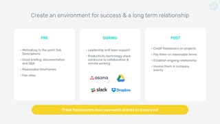 Create an environment for success & a long term relationship
• Motivating to the point Job
Descriptions
• Good brieﬁng, documentation
and Q&A
• Reasonable timeframes
• Fair rates
PRE
• Leadership and team support
• Productivity technology stack
conducive to collaboration &
remote working
DURING
• Credit freelancers on projects
• Pay them on reasonable terms
• Establish ongoing relationship
• Involve them in company
events
POST
Treat freelancers how you want clients to treat you!
 