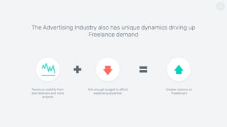 The Advertising Industry also has unique dynamics driving up
Freelance demand
Revenue volatility from
less retainers and more
projects
Not enough budget to afford
expanding expertise
Greater reliance on
Freelancers
 