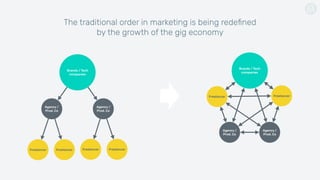 The traditional order in marketing is being redeﬁned  
by the growth of the gig economy
Brands / Tech
companies
Agency /
Prod. Co
Freelancer
Agency /
Prod. Co
Freelancer
Brands / Tech
companies
Agency /
Prod. Co
Freelancer
Agency /
Prod. Co
FreelancerFreelancer Freelancer
 