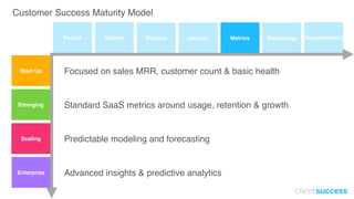Customer Success Maturity Model
Standard SaaS metrics around usage, retention & growth
Predictable modeling and forecasting
Advanced insights & predictive analytics
Focused on sales MRR, customer count & basic health
People Culture Process Journey Metrics Technology Segmentation
Start Up
Emerging
Enterprise
Scaling
 