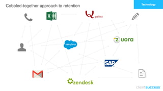 Technology
Cobbled-together approach to retention
 