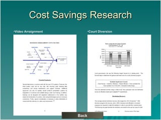 Cost Savings Research Video Arraignment Court Diversion Back 