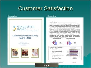 Customer Satisfaction Back Surveying Reporting 