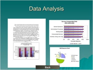 Data Analysis Back 