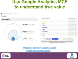 Use Google Analytics MCF
 to understand true value




     Measuring assists in Google Analytics
       Google‟s new soci...