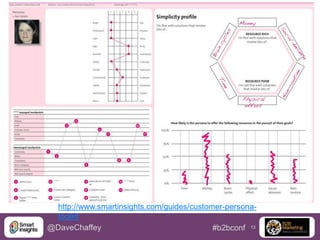 http://www.smartinsights.com/guides/customer-personatoolkit
@DaveChaffey
#b2bconf 13

 