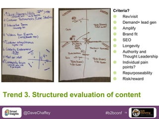Criteria?

Rev/visit

Demand+ lead gen

Amplify

Brand fit

SEO

Longevity

Authority and
Thought Leadership

Individual pain
points?

Repurposeability

Risk/reward

Trend 3. Structured evaluation of content
@DaveChaffey

#b2bconf

14

 