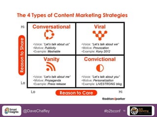 @DaveChaffey

#b2bconf

16

 