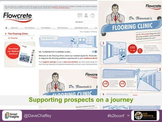 Supporting prospects on a journey
@DaveChaffey

#b2bconf

18

 