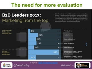 The need for more evaluation

Source: B2B Marketing report

@DaveChaffey

#b2bconf

19

 
