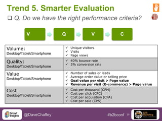 Trend 5. Smarter Evaluation
 Q. Do we have the right performance criteria?
V
Volume:
Desktop/Tablet/Smartphone

Quality:
Desktop/Tablet/Smartphone

Value
Desktop/Tablet/Smartphone

Cost
Desktop/Tablet/Smartphone

@DaveChaffey

Q

V

C

 Unique visitors
 Visits
 Page views
 40% bounce rate
 5% conversion rate





Number of sales or leads
Average order value or selling price
Goal value per visit > Page value
Revenue per visit (E-commerce) > Page value






Cost
Cost
Cost
Cost

per
per
per
per

thousand (CPM)
click (CPC)
acquisition (CPA)
sale (CPS)

#b2bconf

20

 