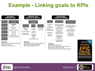 Example - Linking goals to KPIs

@DaveChaffey

#b2bconf

21

 