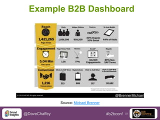 Example B2B Dashboard

Source: Michael Brenner

@DaveChaffey

#b2bconf

22

 