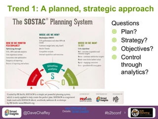 Trend 1: A planned, strategic approach
Questions
 Plan?
 Strategy?
 Objectives?
 Control
through
analytics?

@DaveChaffey

www.PRSmith.org
Details: Smart Insights

#b2bconf

3

 