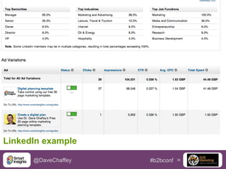 LinkedIn example
@DaveChaffey

#b2bconf

30

 