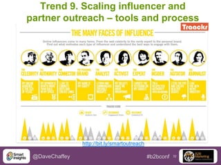 Trend 9. Scaling influencer and
partner outreach – tools and process

http://bit.ly/smartoutreach
@DaveChaffey

#b2bconf

32

 
