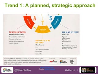 Trend 1: A planned, strategic approach

@DaveChaffey

www.PRSmith.org
Details: Smart Insights

#b2bconf

5

 