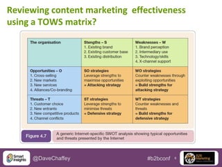 Reviewing content marketing effectiveness
using a TOWS matrix?

@DaveChaffey

#b2bconf

6

 