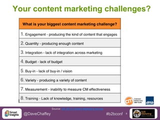 Your content marketing challenges?

Source: UK 2013 Content Marketing Survey

@DaveChaffey

#b2bconf

8

 