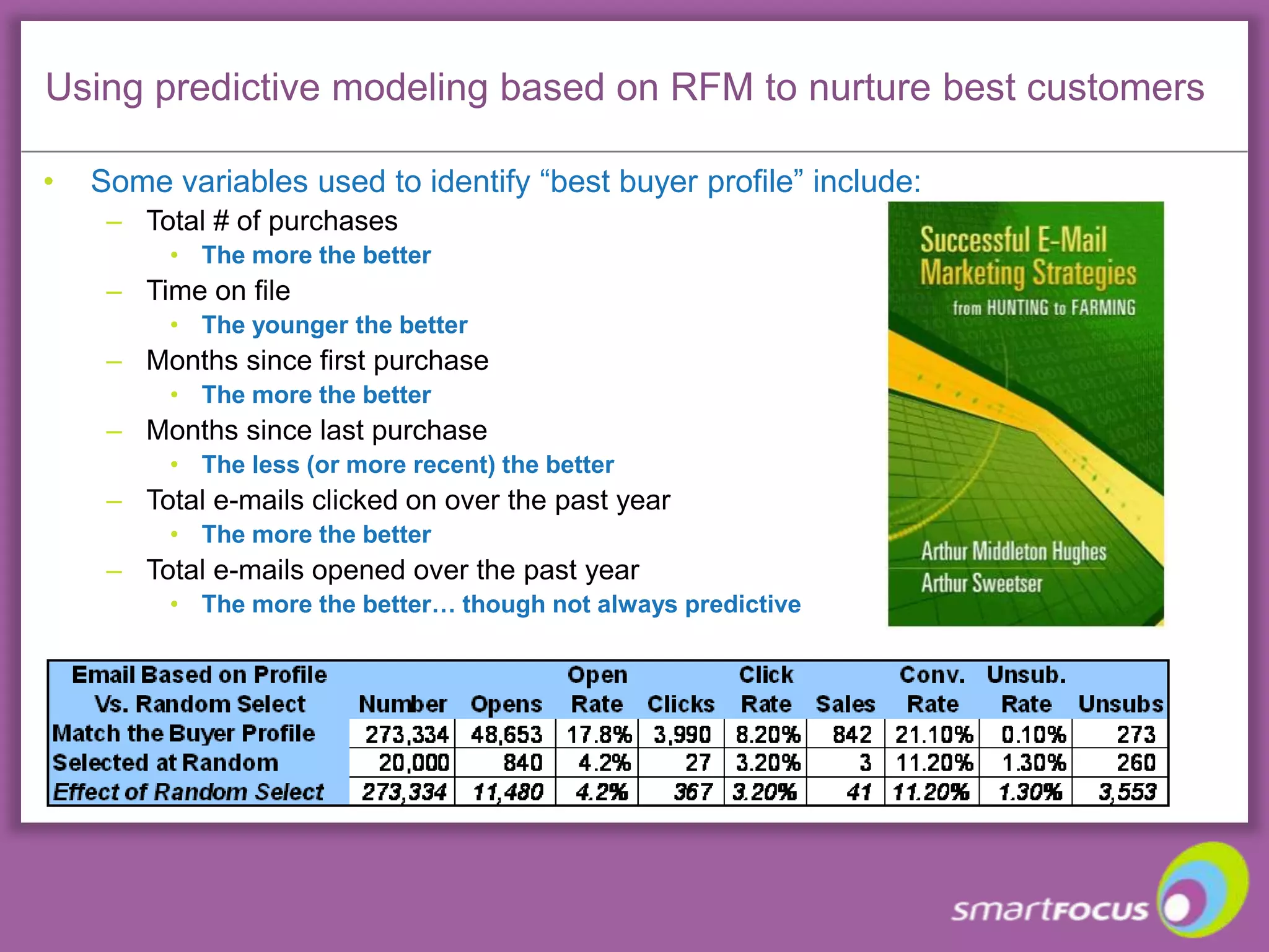 Measuring list activity – email engagementUse “hurdle rates” are for whole list. Repeat:By segmentBy product categories purchasedTip. Measure the overall health of your list through activity / inactivity levels over time